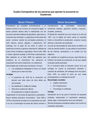 Compendio De Historia Guatemalteca