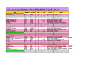 Liste des collections manga