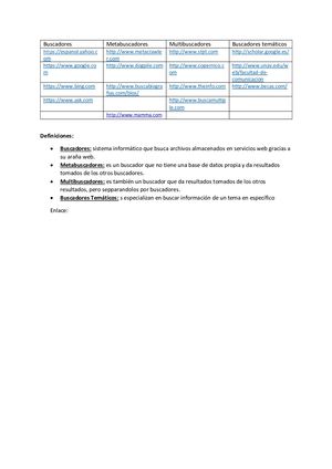 Ejercicio De Tipos De Buscadores