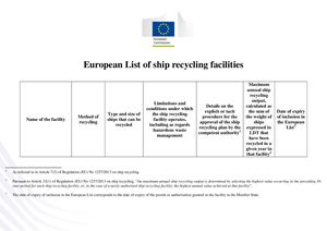 List Ship Recycling Facilities