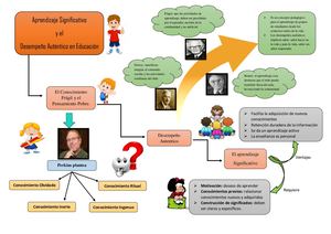 Mapa Conceptual (1)