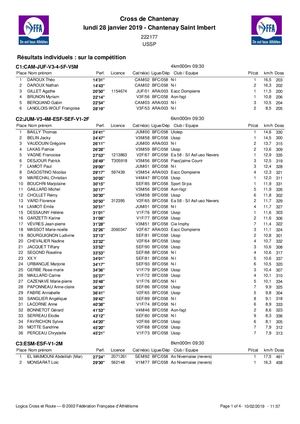 Classements du cross de Chantenay-Saint-Imbert