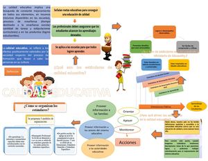 Mapa Conceptual Grupo 1