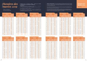 Horaires Marees 2019
