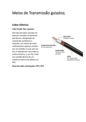 Meios De Transmissão Guiados