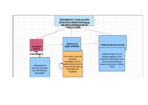 Mapa Conceptual