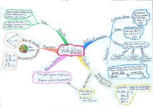Carte mentale probabilités