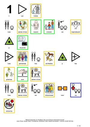 Resumen Tema 1 Naturales 2º Con Pictogramas
