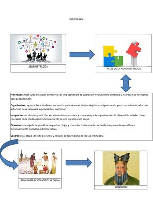 Infografia administración