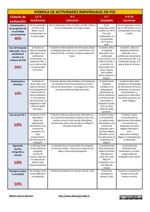 Rúbrica de actividades individuales de FOL
