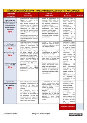 Rúbrica de actividades grupales Fol