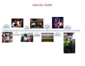 Linea Del Tiempo