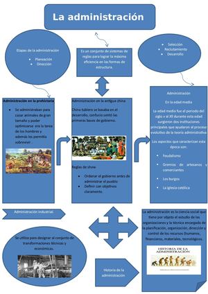 La Administración Infografia