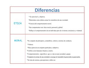 Cuadro Comparativo D