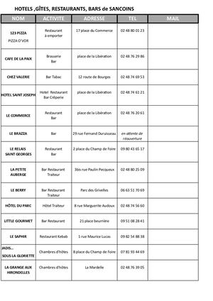 Liste Des Hotels Restaurants