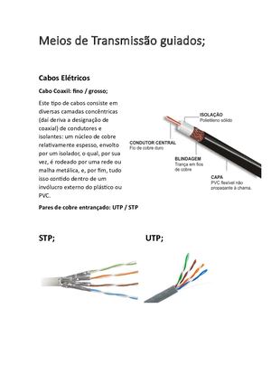 Meios De Transmissão Guiados