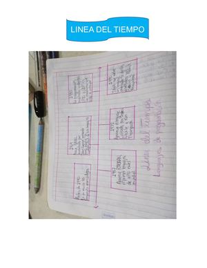 Linea Del Tiempo Blog