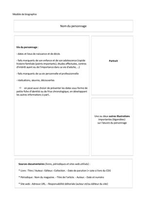 Modèle Biographie