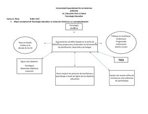 Universidad Especializada De Las Américas