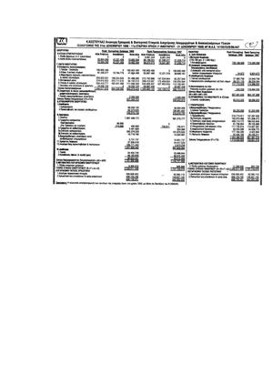 Κ. Kostoulas Recycling ΑΕΒΕ Οικονομικά στοιχεία 1998