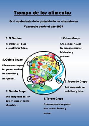 Infografía Tics