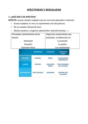 Temario Afectividad Y Sexualidad