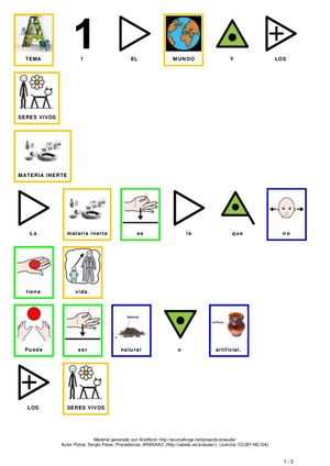 RESUMEN CON PICTOGRAMAS TEMA 1 NATURALES