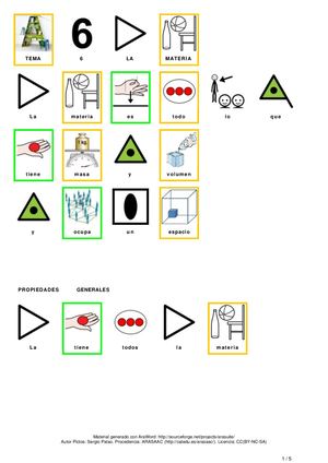 RESUMEN TEMA 7 NATURALES 3º CON PICTOGRAMAS