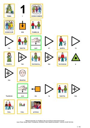 RESUMEN 3º Tema 1 SOCIALES CON PICTOGRAMAS