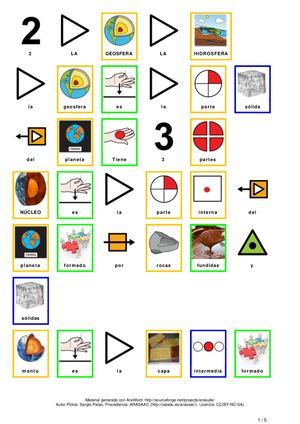 RESUMEN 4º Tema 2 SOCIALES CON PICTOGRAMAS