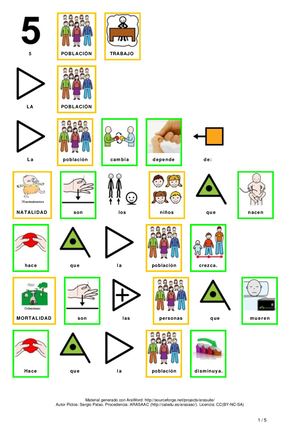 Reumen Tema 5 4º Sociales Con Pictogramas
