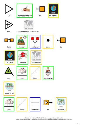 RESUMEN 5º Tema 2 Sociales CON PICTOGRAMAS