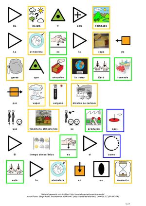 Resumen 5º Sociales Tema 3 Con Pictogramas