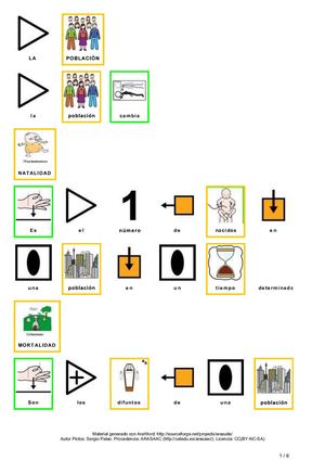 RESUMEN TEMA 6 5º SOCIALES CON PICTOGRAMAS