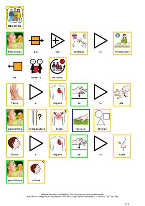 RESUMEN TEMA 7 NATURALES 6º CON PICTOGRAMAS