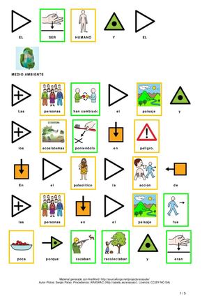 RESUMEN TEMA 3 SOCIALES 6º CON PICTOGRAMAS