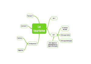 G2 Fiche 5 Carte Mentale Tourisme (4e)