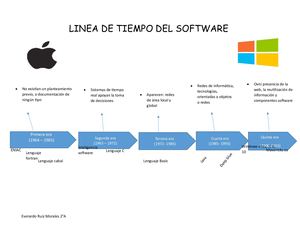 Linea de tiempo del Software