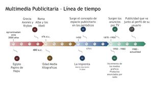 Multimedia Publicitaria – Línea De Tiempo