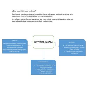 Qué Es Un Software En Línea