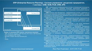 ERP (Enterprise Resource Planning) -Система управления ресурсами предприятия
