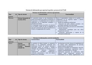 Sistemas De Información De La Unad