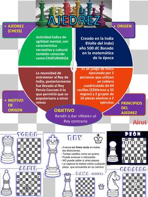 Infografia Ches Tic