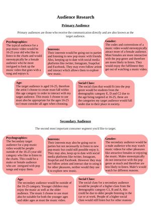 Audience Research Coursework