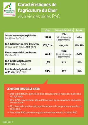 Synthese PAC 18 - Septembre 2018