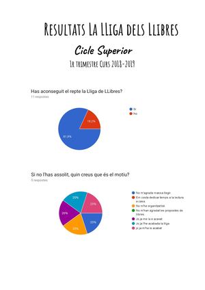 Resultats La Lliga Dels Llibres