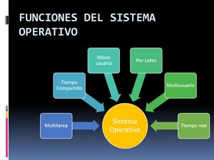 Funciones Del Sistema Operativo