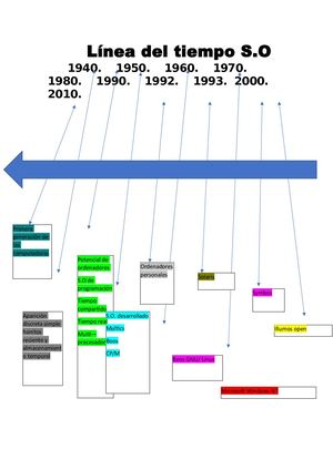 Archivo De Sistemas Operativos