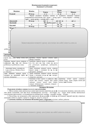 Відмінювання іменників