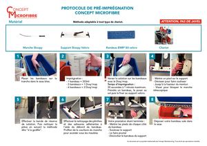Collectivité - Protocole - Pré-imprégnation - EMR80
